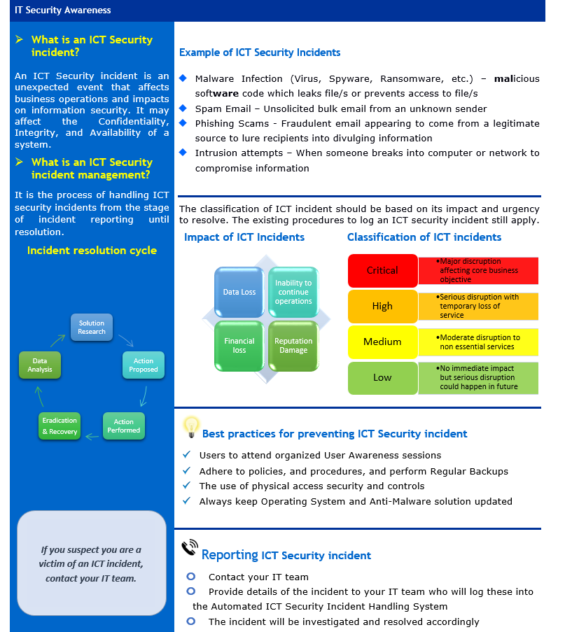 ICT Security Incident Management